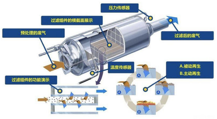 颗粒捕捉器清洗一次多少钱