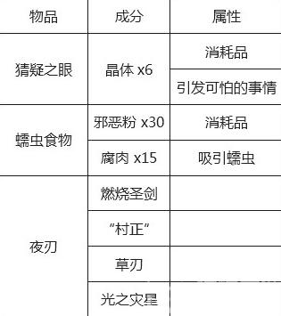 泰拉瑞亚合成表