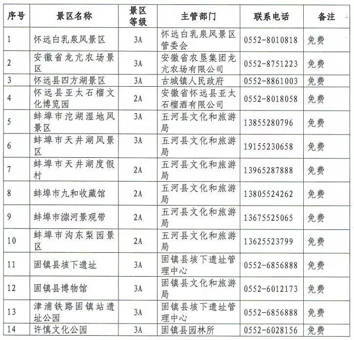 蚌埠市无偿献血荣誉证有哪些免费的旅游好处