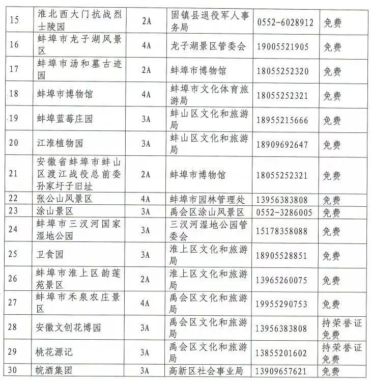 蚌埠市无偿献血荣誉证有哪些免费的旅游好处