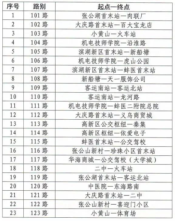 蚌埠市无偿献血荣誉证有哪些免费的旅游好处（信息总览攻略）