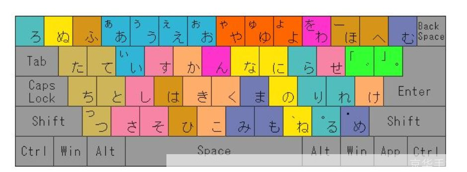 微软日语输入法怎么用: 掌握微软日语输入法的使用技巧