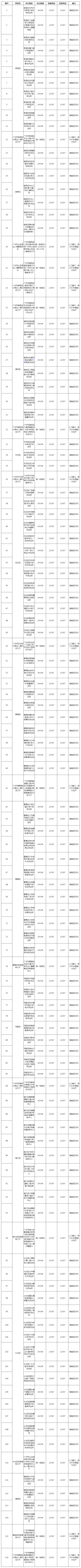 2023广州港澳通行证签注自助办理地址（办理地址攻略）