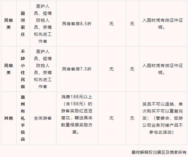 惠州罗浮山景区五一优惠政策详情