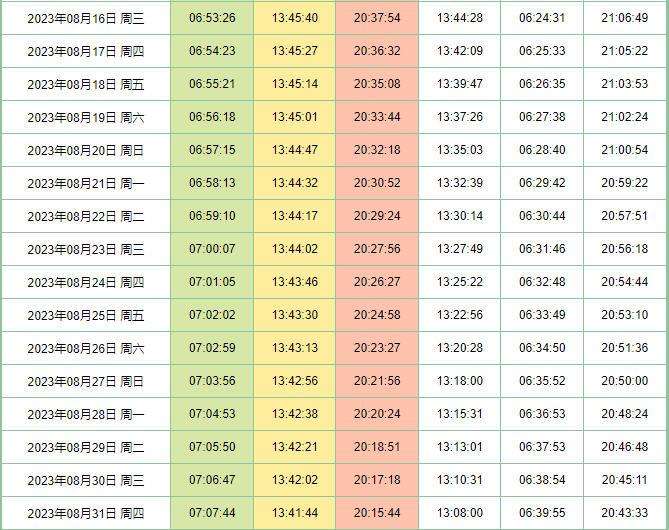 鸣沙山月牙泉日出日落时间表2023年8月