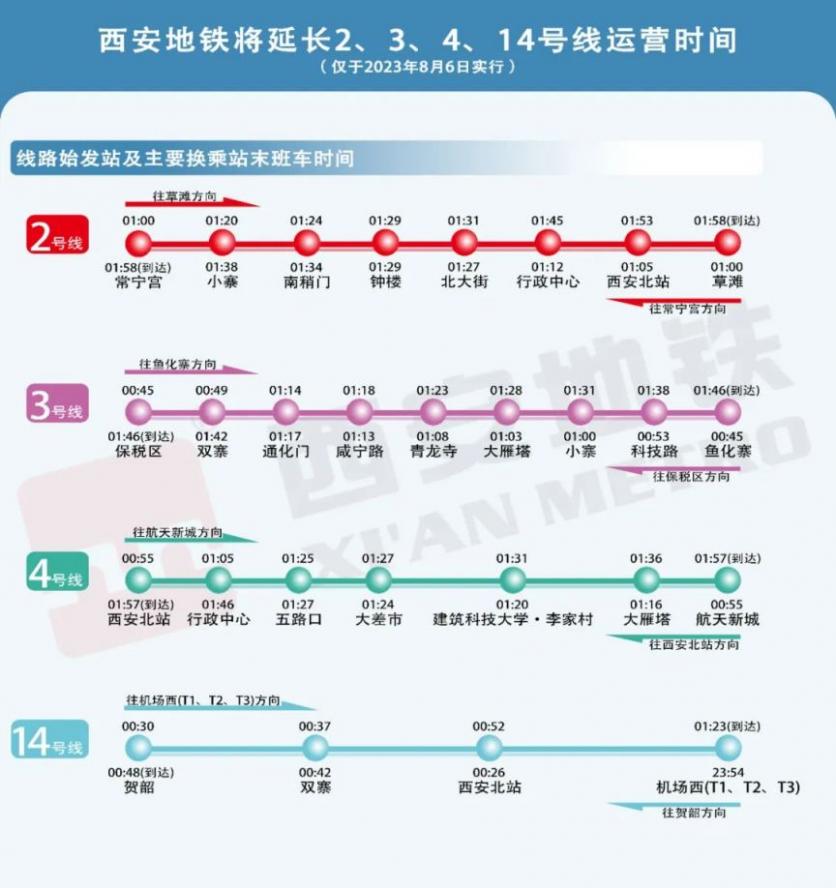 2023年8月6日西安地铁运营时间最晚几点