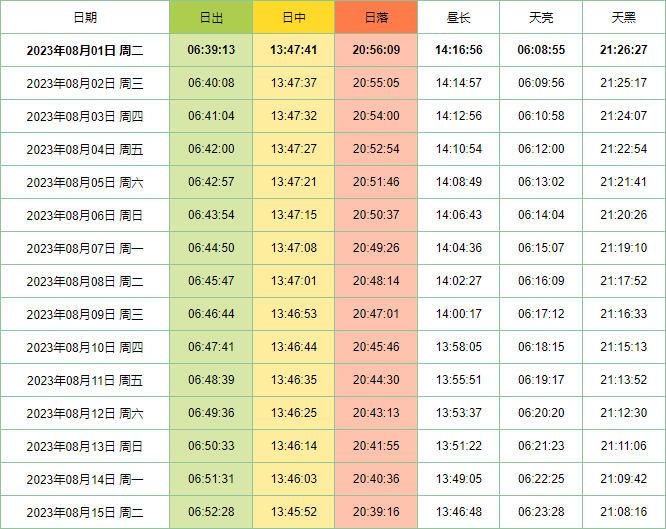 2023年8月鸣沙山月牙泉日出日落时间表+开放时间（日出日落时间表攻略）