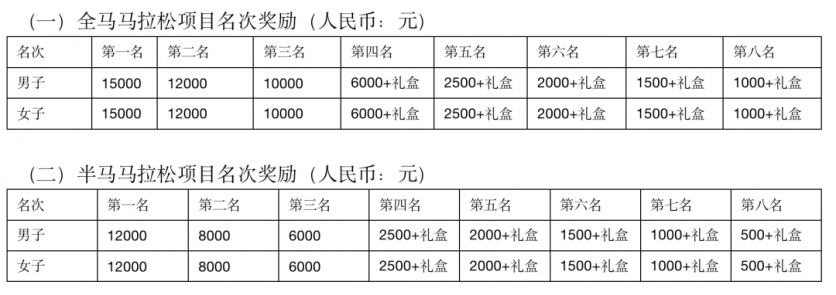 万亩花海·万人奔跑2023伊宁县新国潮马拉松活动详情（活动主题攻略）