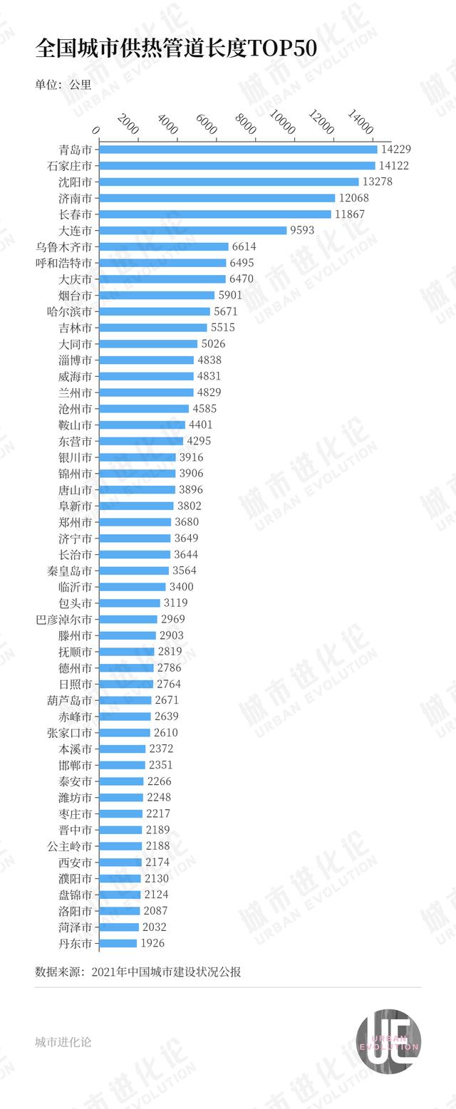 全国热力地图出炉（全国城市热力地图出炉）