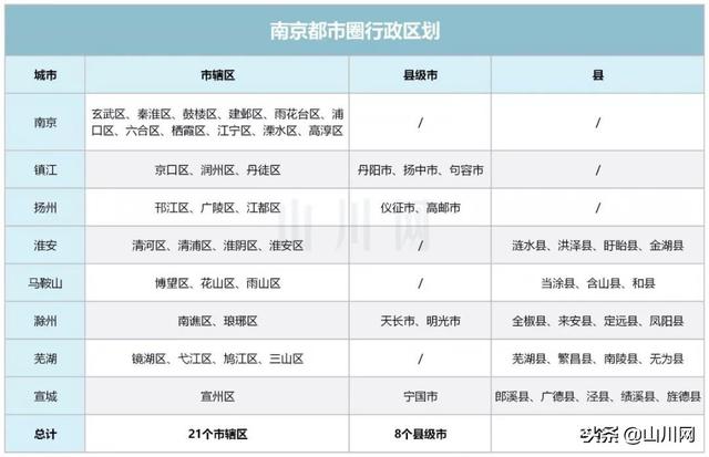 南京都市圈的未来如何（新一线城市圈崛起系列南京都市圈）