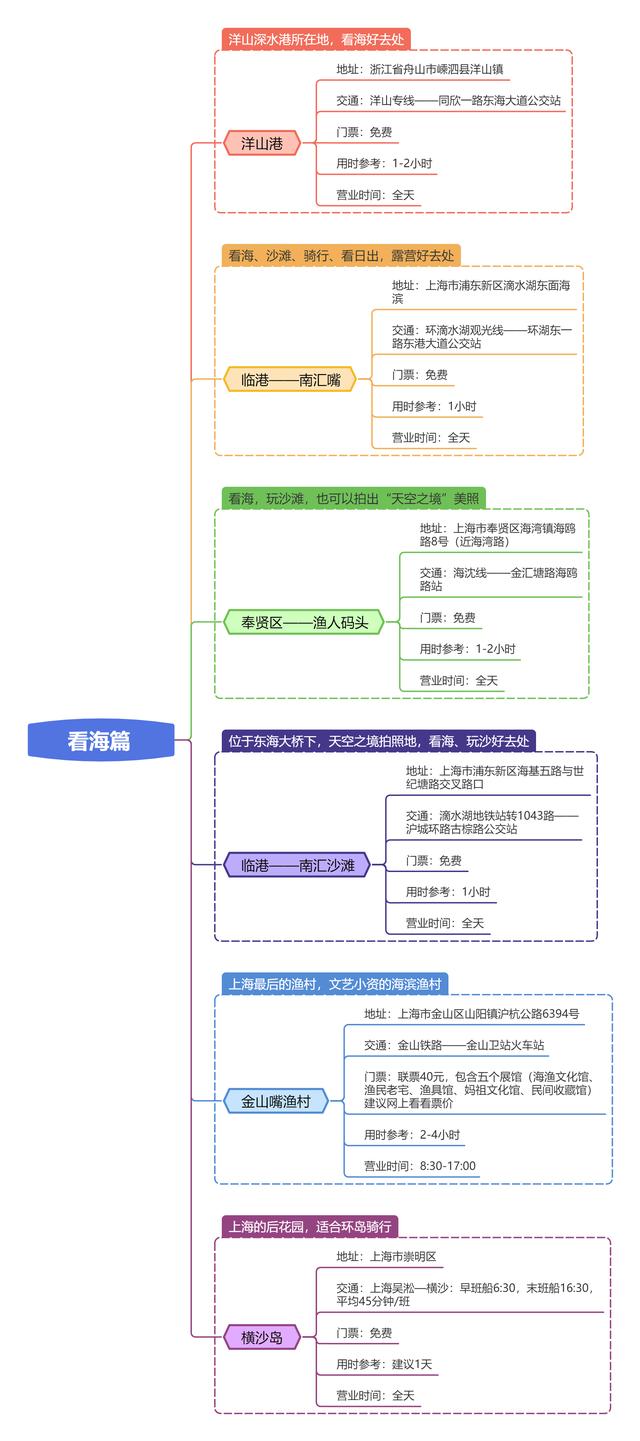 上海必去的地方排名（上海疫情后一定要去33个市内打卡地）