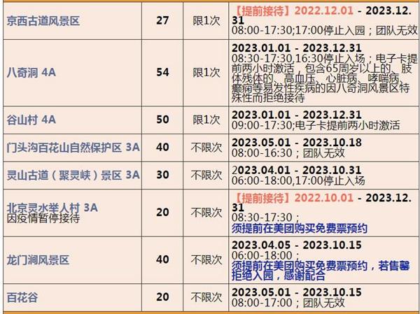 2023北京联合年卡费用及包括哪些景点