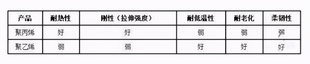 家用砧板有多脏（砧板才是厨房最脏的地方）