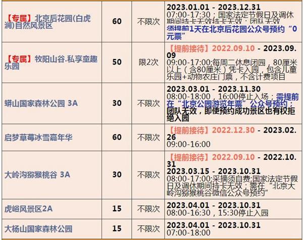 2023北京联合年卡费用及包括哪些景点