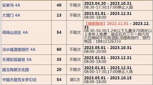 2023北京联合年卡费用及包括哪些景点