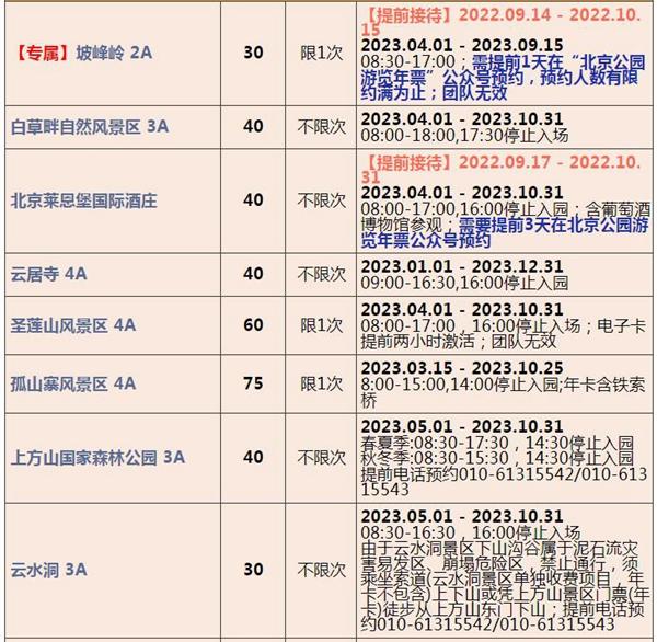 2023北京联合年卡费用及包括哪些景点