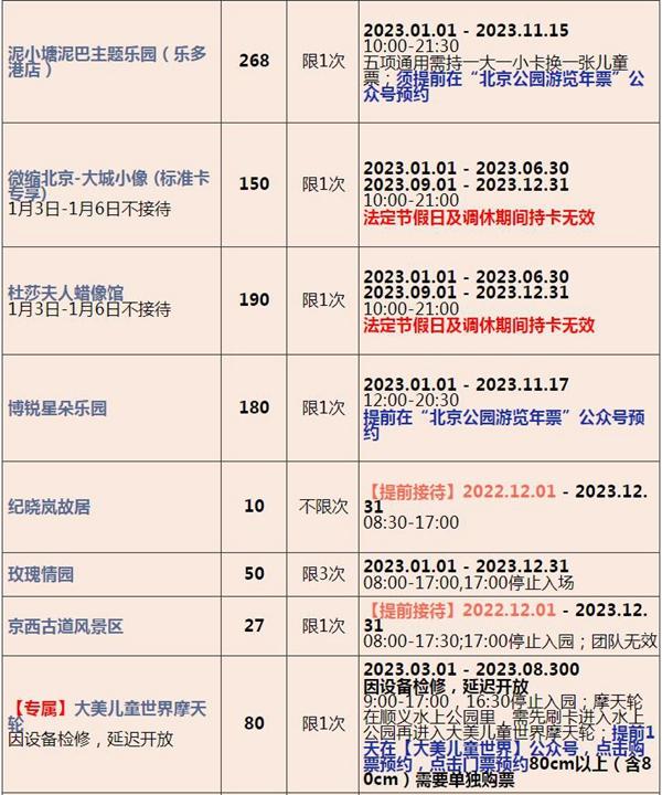 2023北京联合年卡费用及包括哪些景点