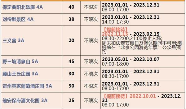 2023北京联合年卡费用及包括哪些景点