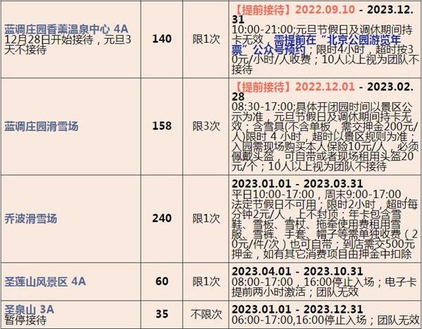 2023北京联合年卡费用及包括哪些景点