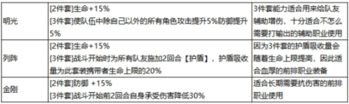 最强祖师秦冰阵容怎么搭配3