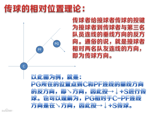 街头篮球1