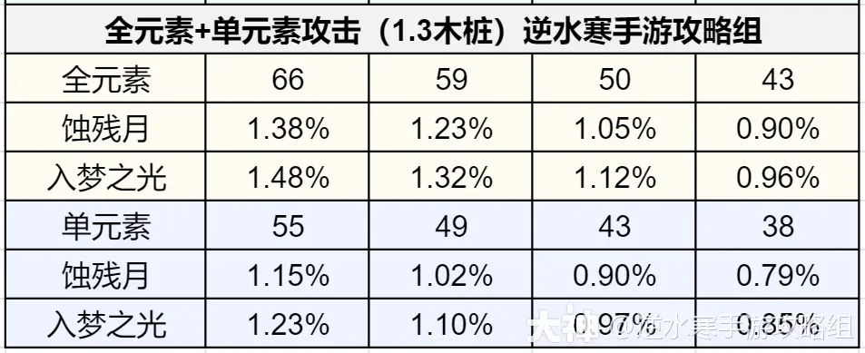 逆水寒手游1.3.1内功词条优先推荐