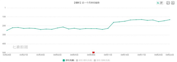 便携操作《辐射》手游人气攀升，边玩边看辐射真人剧！