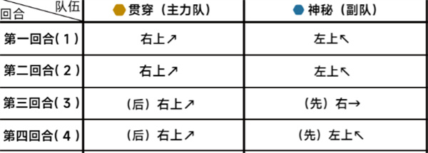 《蔚蓝档案》第十九章19-2通关攻略