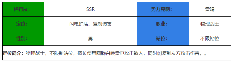 《决胜之心》风暴萨满角色介绍